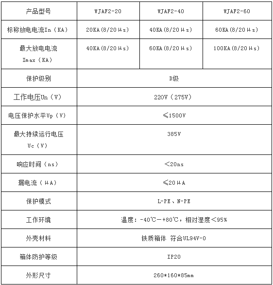 電源三級防雷箱WJAF2-40技術參數