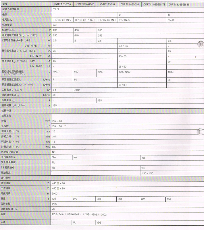 ABB電涌保護器OVR T1 50 N技術參數(shù)
