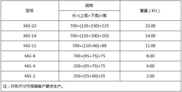 常規(guī)鎂合金犧牲陽極套裝產品型號
