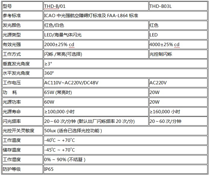 智能型航空障礙燈技術參數(shù)