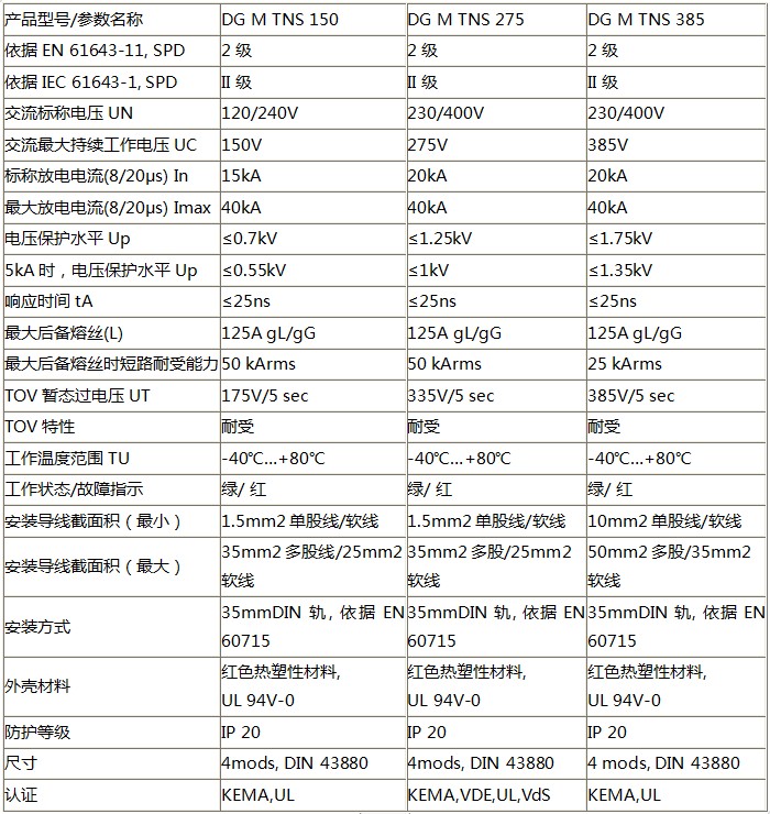 DEHN模塊式電涌保護器（二級）技術參數(shù)