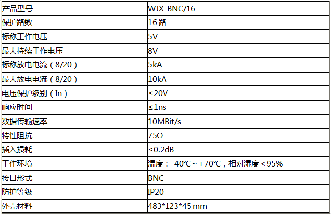 16路視頻信號(hào)防雷器技術(shù)參數(shù)