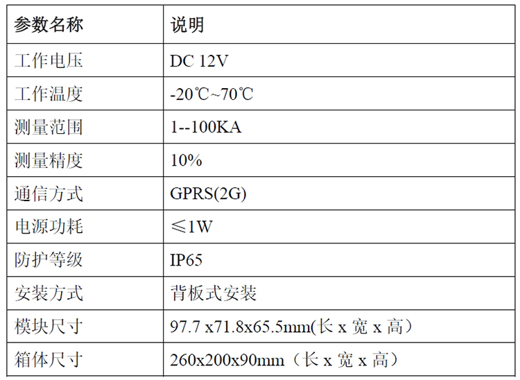 雷電流峰值在線監(jiān)測箱參數圖